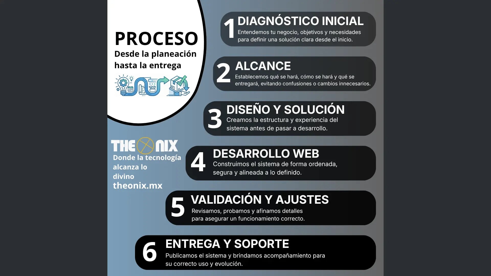 Tu Landing Page con Theonix: del diseño a la publicación, sin complicaciones